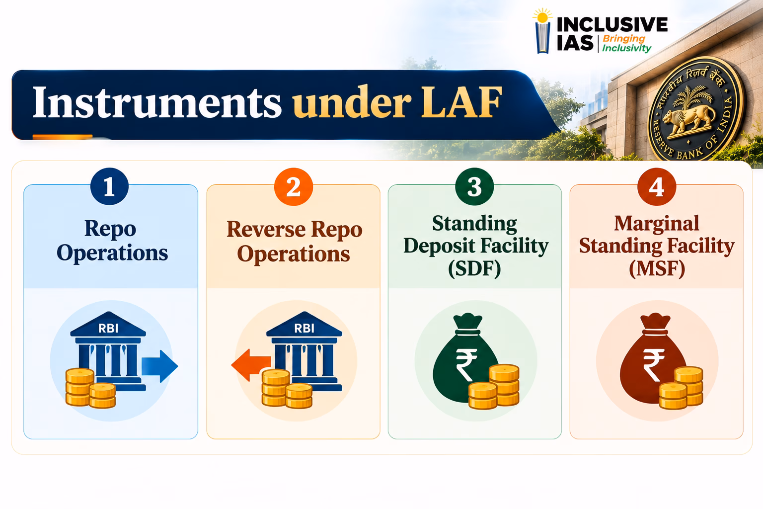 Instruments under LAF