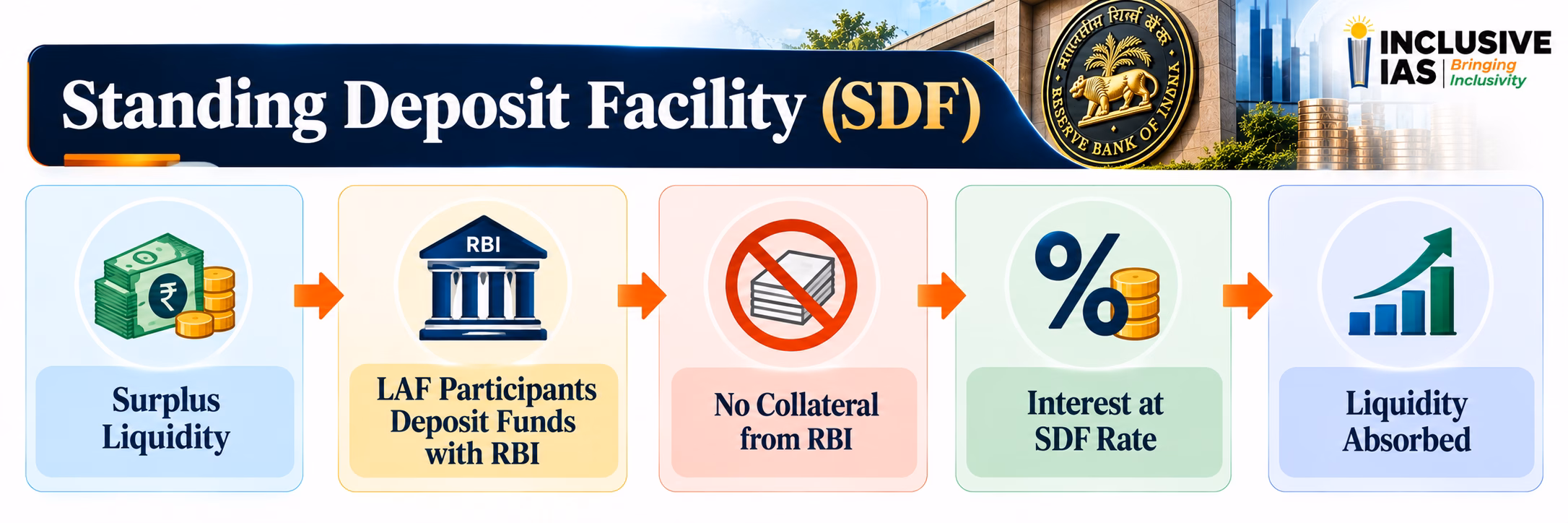 Standing Deposit Facility (SDF)