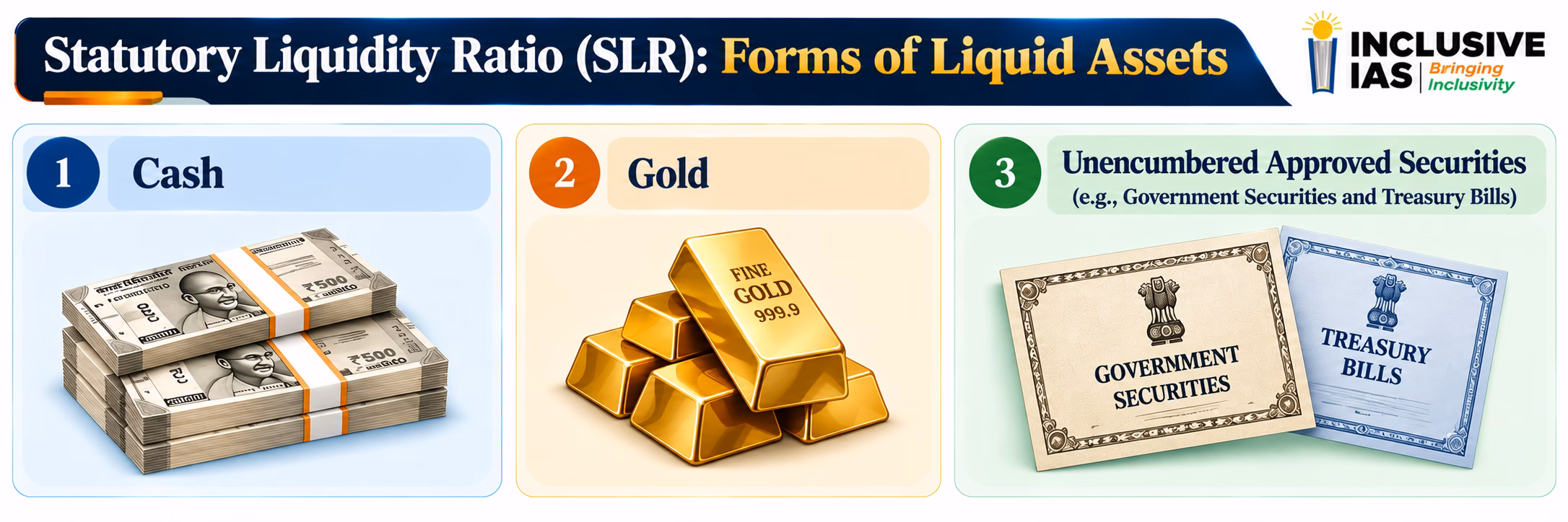 Statutory Liquidity Ratio (SLR): Forms of Liquid Assets